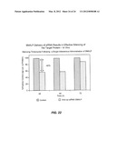 LIPID ENCAPSULATED INTERFERING RNA diagram and image