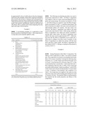 Magnolia Extract Containing Compositions diagram and image