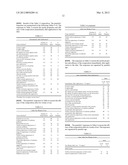 Magnolia Extract Containing Compositions diagram and image