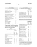 Magnolia Extract Containing Compositions diagram and image