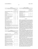 Magnolia Extract Containing Compositions diagram and image