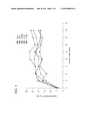 SEED OIL COMPOSITIONS diagram and image