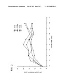 SEED OIL COMPOSITIONS diagram and image