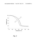 THERMALLY STABLE VOLATILE FILM PRECURSORS diagram and image