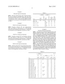 PAN-PEO Gels with Improved Conductance and Solvent Retention diagram and image