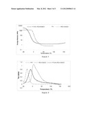 INTERPENETRATING NETWORK OF ANION-EXCHANGE POLYMERS, PRODUCTION METHOD     THEREOF AND USE OF SAME diagram and image