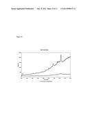 IDENTIFICATION OF NUCLEIC ACID SEQUENCES diagram and image