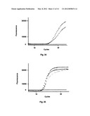 PROBE-ANTIPROBE COMPOSITIONS AND METHODS FOR DNA OR RNA DETECTION diagram and image