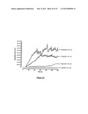 PLATELET AGGREGATION USING A MICROFLUIDICS DEVICE diagram and image