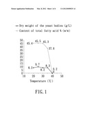 METHOD FOR PRODUCING OIL BY YEAST diagram and image