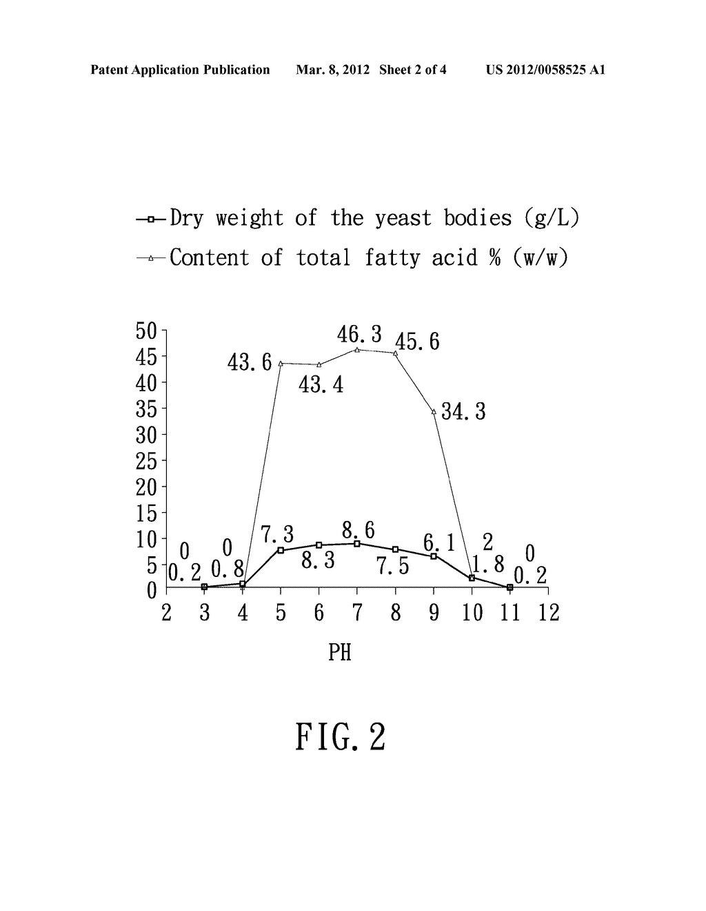 METHOD FOR PRODUCING OIL BY YEAST - diagram, schematic, and image 03