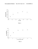 Synthetic Polysaccharide Microcarriers for Culturing Cells diagram and image