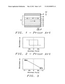 MRAM with storage layer and super-paramagnetic sensing layer diagram and image