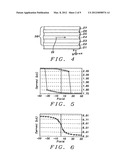 MRAM with storage layer and super-paramagnetic sensing layer diagram and image