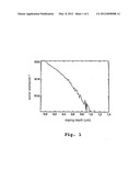 DEVICE AND METHOD FOR SIMULTANEOUSLY MICROSTRUCTURING AND DOPING     SEMICONDUCTOR SUBSTRATES diagram and image