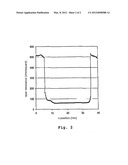 DEVICE AND METHOD FOR SIMULTANEOUSLY MICROSTRUCTURING AND DOPING     SEMICONDUCTOR SUBSTRATES diagram and image