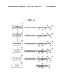 FABRICATION METHOD OF SEMICONDUCTOR INTEGRATED CIRCUIT DEVICE diagram and image