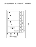 METHODS OF FORMING A METAL CONTACT ON A SILICON SUBSTRATE diagram and image