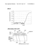 METHOD OF MANUFACTURING A SEMICONDUCTOR DEVICE diagram and image