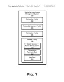 Mobile Services Access Management Methods and Systems diagram and image