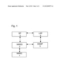 Method and system for implementing location service diagram and image