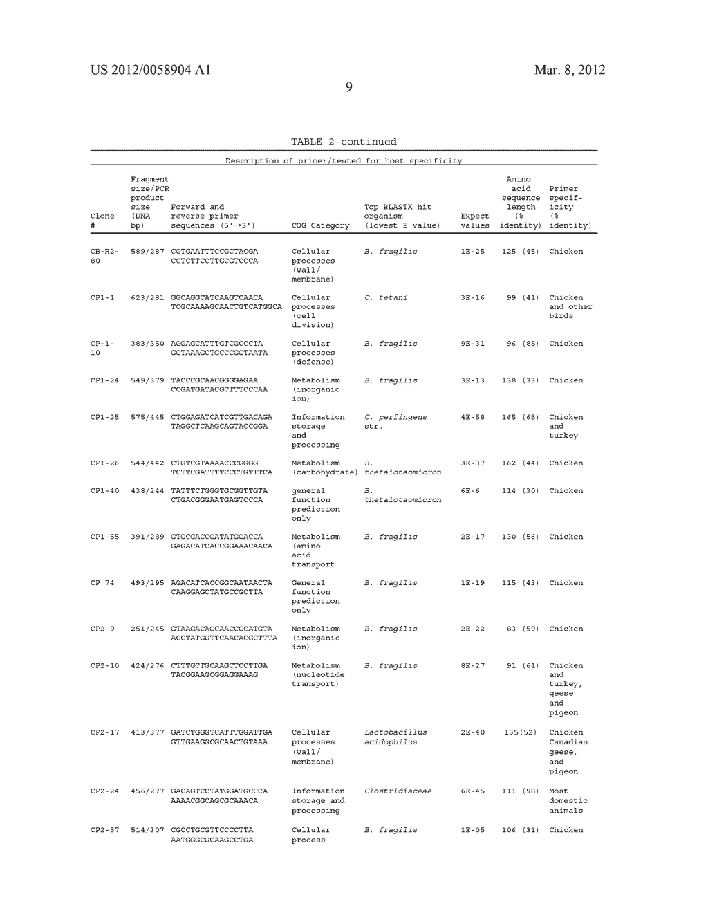 SPECIES-SPECIFIC PRIMER SETS AND IDENTIFICATION OF SPECIES-SPECIFIC DNA     SEQUENCES USING GENOME FRAGMENT ENRICHMENT - diagram, schematic, and image 17