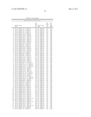 COMBINATORIAL ANTIBODY LIBRARIES AND USES THEREOF diagram and image