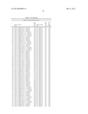 COMBINATORIAL ANTIBODY LIBRARIES AND USES THEREOF diagram and image