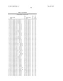 COMBINATORIAL ANTIBODY LIBRARIES AND USES THEREOF diagram and image