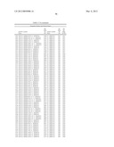 COMBINATORIAL ANTIBODY LIBRARIES AND USES THEREOF diagram and image