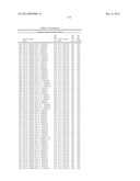 COMBINATORIAL ANTIBODY LIBRARIES AND USES THEREOF diagram and image