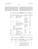 COMBINATORIAL ANTIBODY LIBRARIES AND USES THEREOF diagram and image