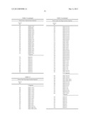 COMBINATORIAL ANTIBODY LIBRARIES AND USES THEREOF diagram and image