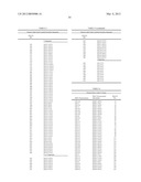 COMBINATORIAL ANTIBODY LIBRARIES AND USES THEREOF diagram and image