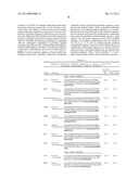 COMBINATORIAL ANTIBODY LIBRARIES AND USES THEREOF diagram and image