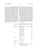 COMBINATORIAL ANTIBODY LIBRARIES AND USES THEREOF diagram and image