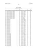 COMBINATORIAL ANTIBODY LIBRARIES AND USES THEREOF diagram and image