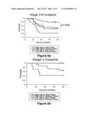 METHOD OF DIAGNOSING POOR SURVIVAL PROGNOSIS COLON CANCER USING miR-203 diagram and image