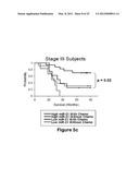 METHOD OF DIAGNOSING POOR SURVIVAL PROGNOSIS COLON CANCER USING miR-203 diagram and image