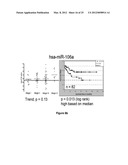 METHOD OF DIAGNOSING POOR SURVIVAL PROGNOSIS COLON CANCER USING miR-203 diagram and image