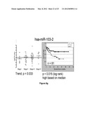 METHOD OF DIAGNOSING POOR SURVIVAL PROGNOSIS COLON CANCER USING miR-203 diagram and image