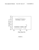 METHOD AND SYSTEM FOR REVERSAL OF INTERACTIONS BETWEEN HYDROPHOBICALLY     MODIFIED BIOPOLYMERS AND VESICLES OR CELL MEMBRANES diagram and image