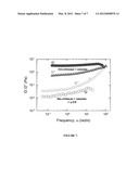 METHOD AND SYSTEM FOR REVERSAL OF INTERACTIONS BETWEEN HYDROPHOBICALLY     MODIFIED BIOPOLYMERS AND VESICLES OR CELL MEMBRANES diagram and image