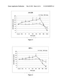 METHOD FOR THE TREATMENT OF CENTRAL NERVOUS SYSTEM CANCERS AND     COMPOSITIONS RELATED THERETO diagram and image