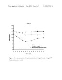 Adenosine A1 agonists for the treatment of glaucoma and ocular     hypertension diagram and image