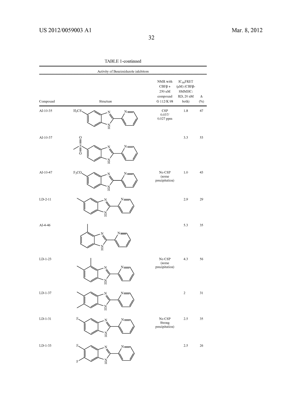 INHIBITORS OF INV(16) LEUKEMIA - diagram, schematic, and image 45