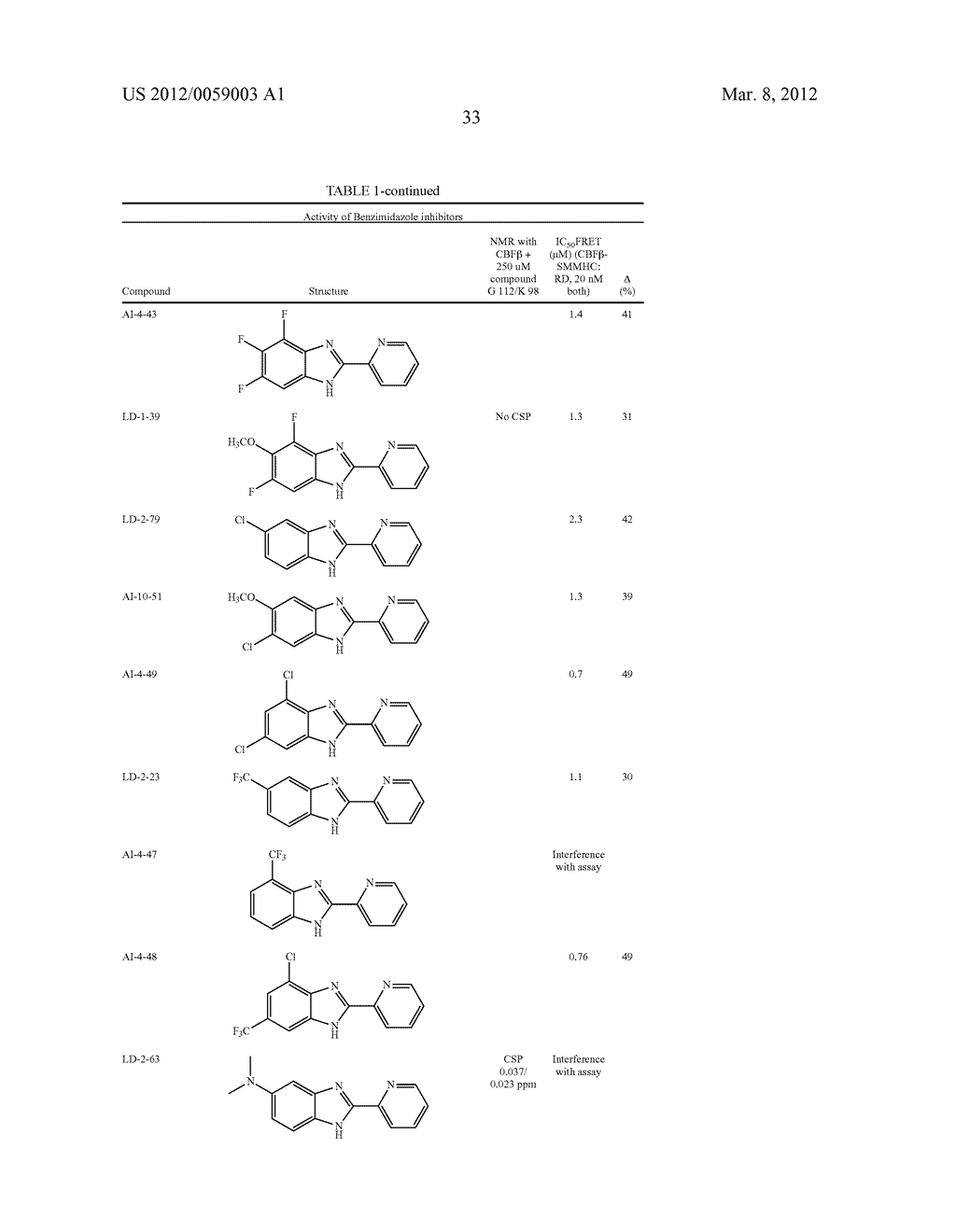 INHIBITORS OF INV(16) LEUKEMIA - diagram, schematic, and image 46