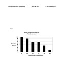 PRENYLFLAVONOID FORMULATIONS diagram and image