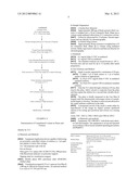 COMPOSITIONS COMPRISING CANNABINOIDS FOR TREATMENT OF NAUSEA, VOMITING,     EMESIS, MOTION SICKNESS OR LIKE CONDITIONS diagram and image