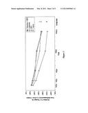 COMBINATIONS OF ADAPALENE AND BENZOYL PEROXIDE FOR TREATING ACNE LESIONS diagram and image